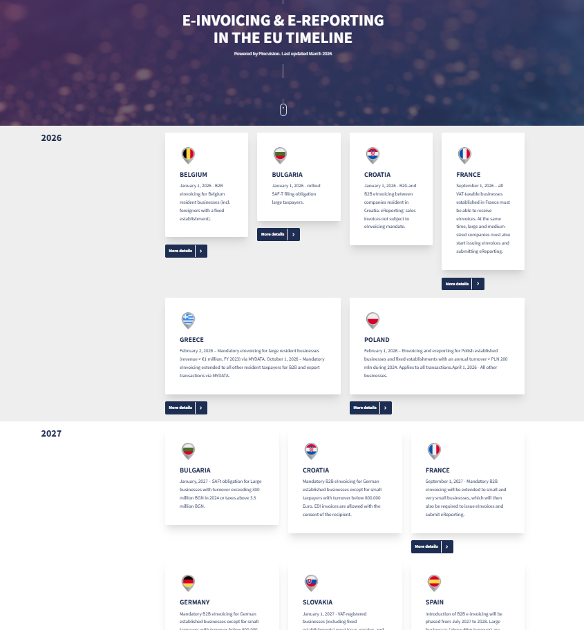 eInvoicing & eReporting timeline 2026 screenshot